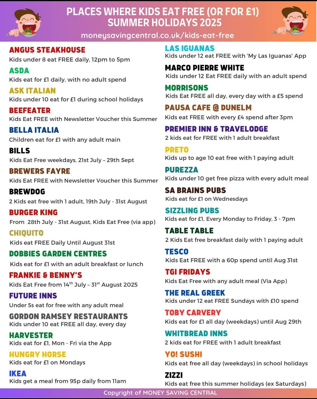 Poster advertising where children can eat free or for £1.00 during the Summer holidays.